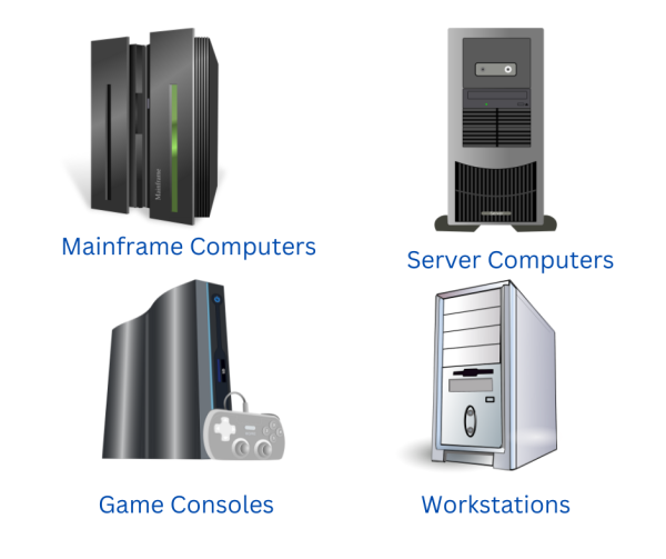 Types of Computer - their sizes, designs, and uses - W3Scoop